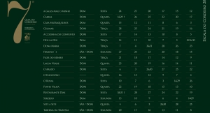 Guia do Cordeiro &agrave; Moda de Mon&ccedil;&atilde;o